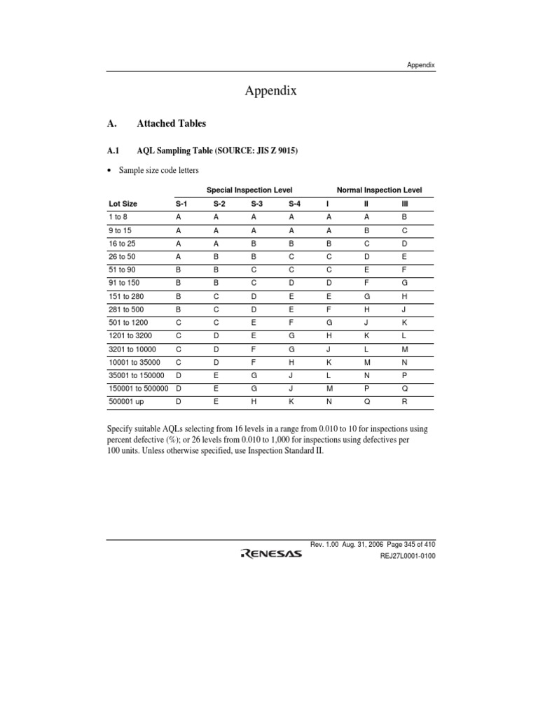 Sampling And Analytical Conditions Download Table