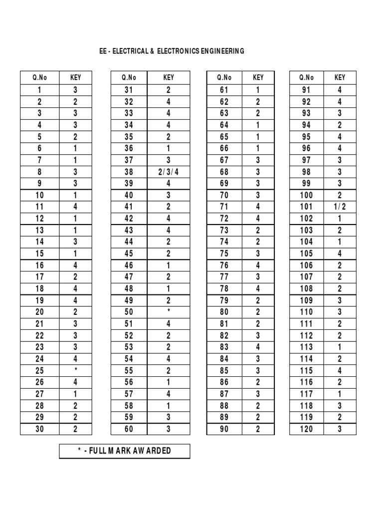 Electrical Engineering Question Keys | PDF