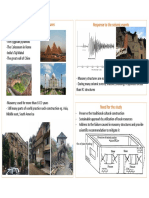 Horizontal Seismic Band in Masonry Structures