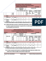 Scheme of Study