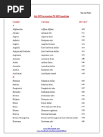 List of Currencies of All Countries