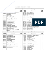 Data Base of Elective Courses