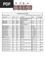 Troubleshooting-Data: FH 12 380 Model: Motor: D12A 380 / ABS-ASR 4 Channel