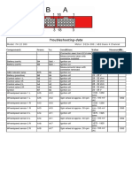 Troubleshooting-Data: FH 12 380 Model: Motor: D12A 380 / ABS Basis 4 Channel