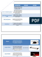 Raw Materials Description Supplier Picture: Light-Emitting Diode (LED)