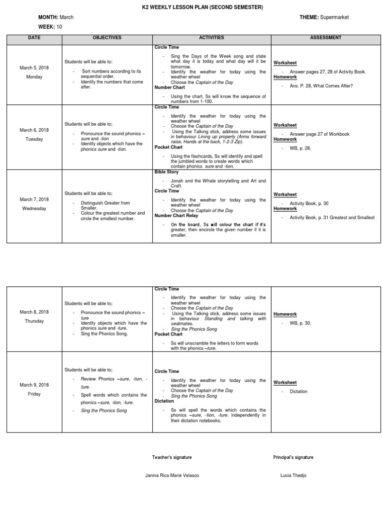 Kindergarten 2 Lesson Plan | PDF | Easter | Phonics