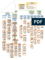 Monografia Mapa Conceptual