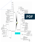 Invatarea - Schema PDF