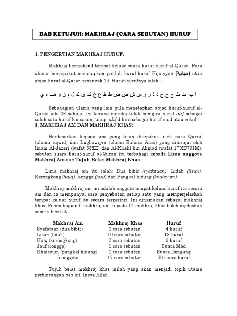 Soal Jawab Al Quran Tajwid Ini 5 Laluan Huruf Yang Anda Perlu Tahu Tuan Puan Dihormati Setiap Huruf Hijaiyyah Ada Tempat Keluar Atau Cara Sebutan Yang Tersendiri
