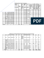 DMF Figures For 12 Major Mineral Rich States (Source: State Governments) For 12 Major Mineral Rich States (Source: State Governments)