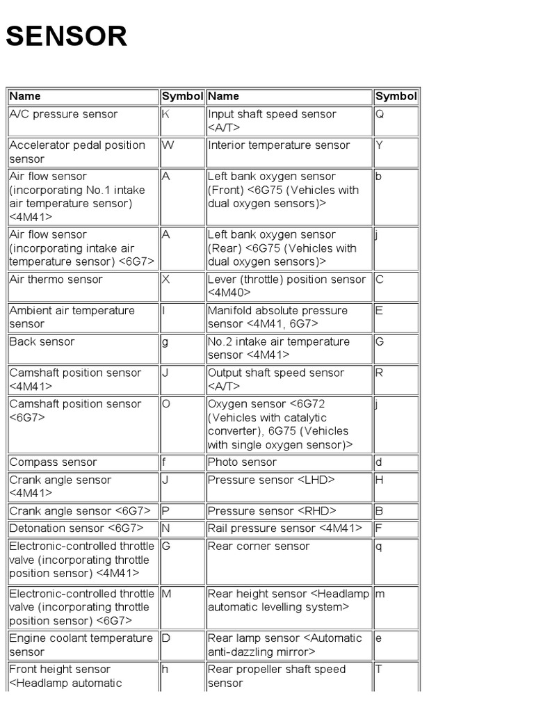 Sensor | PDF | Throttle | Vehicle Technology