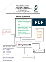 Tata Aturan Penomoran Surat 2019