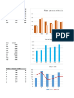 Plan Versus Efectiv: Vanzari Pe Primele 9 Luni