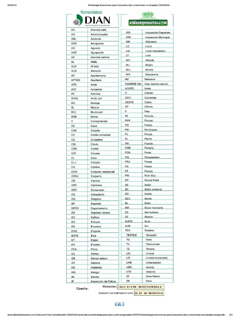 Nomenclatura DIAN PDF