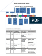 Historia de La Computadora