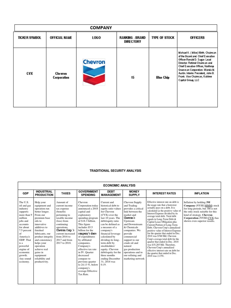 Chevron Corporation Overview (CVX) | PDF | Revenue | Debt