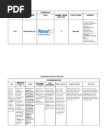 Company: Ticker Symbol Official Name Logo Ranking - Brand Directory Type of Stock Officers