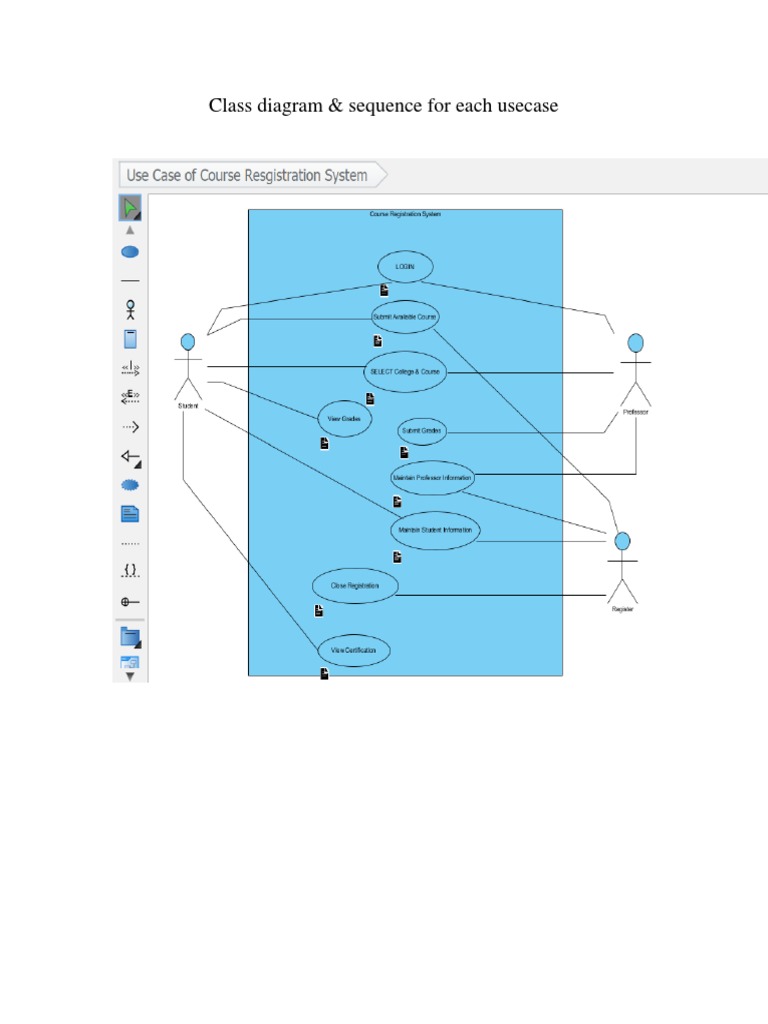 Usecase To Sequence Example | PDF