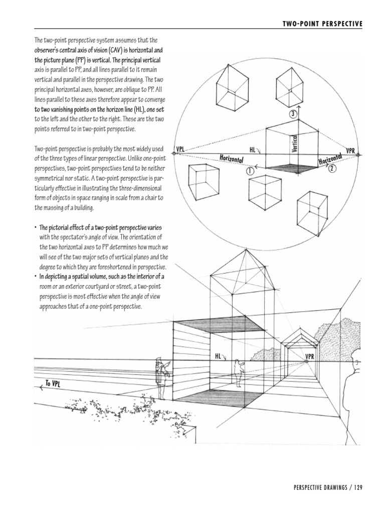 2 Point Perspective Notes | PDF | Perspective (Graphical) | Horizon