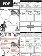 Populistpartygraphicorganizer PDF