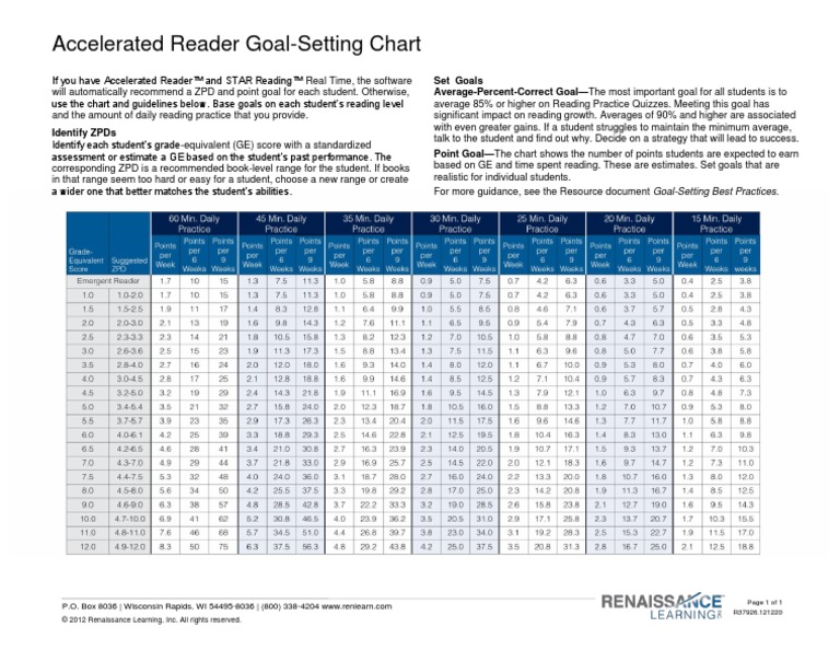 Goal Setting Chart | PDF
