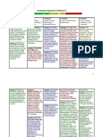 Luzak Standards Rating Dashboard 2