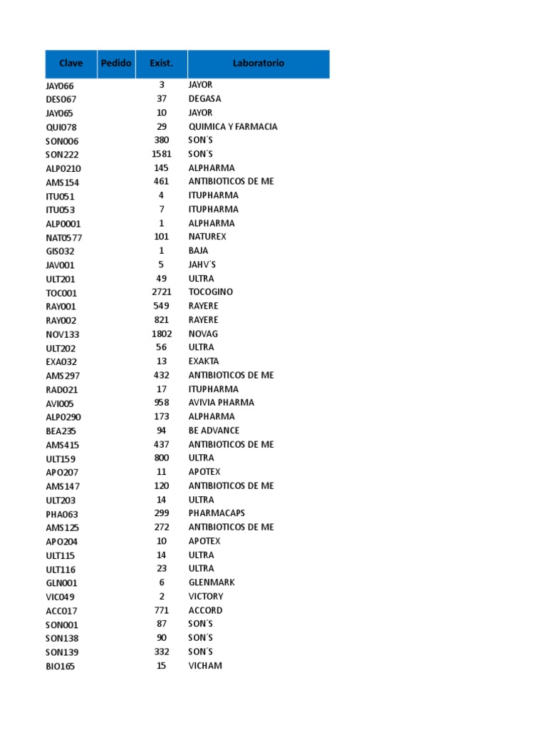 Catalogo De Precios Generico 23 04 19