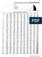 Table of Research Methods