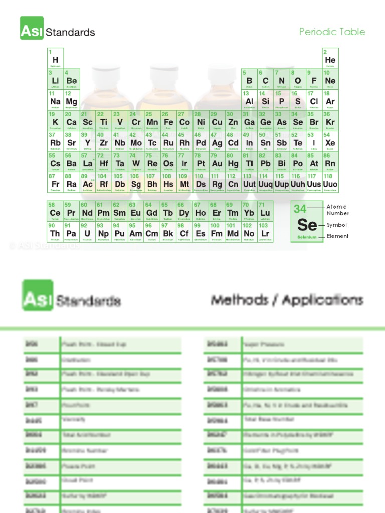 ASI Periodic Table Flyer | PDF