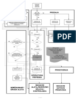 Algoritam Proizvodnje PDF