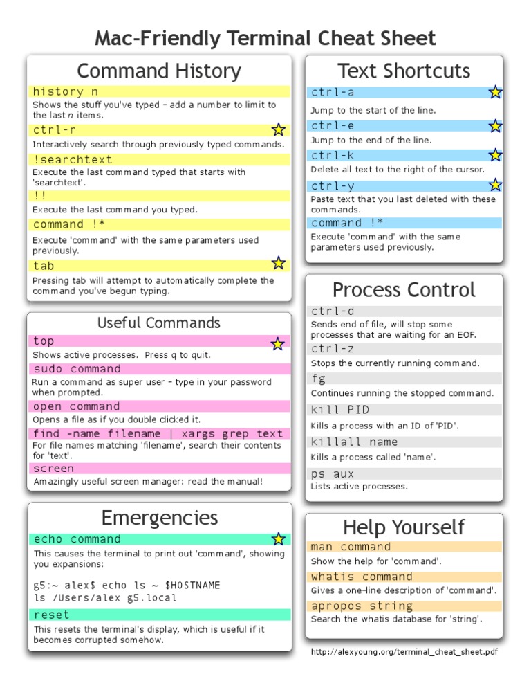 Terminal commands cheat sheet commands windows threenine dobraemerytura