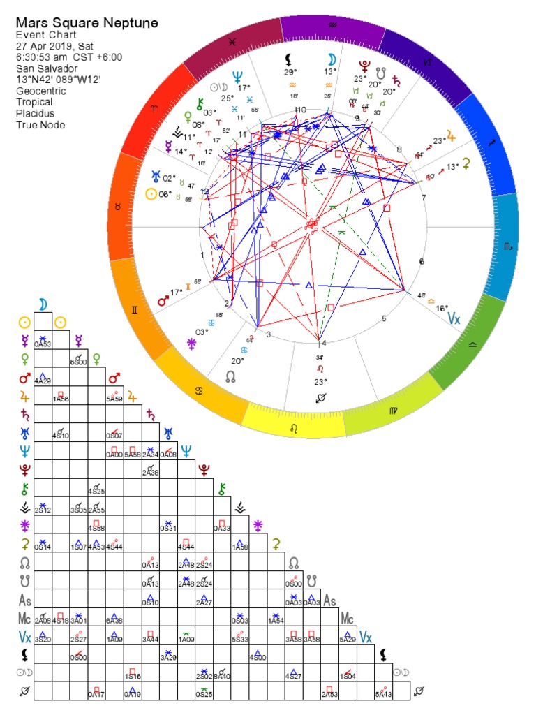 Mars Square Neptune 2019 PDF Nature