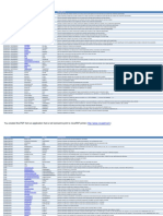 Diccionario de Funciones