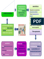 Mapa Conceptual Clima y Cultura Organizacional