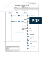 DIAGRAMA DE ANÁLISIS DEL PROCESO DE PRODUCCIÓN DE TORTA