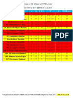 Full Name L R L & G W S Overall: Welcome To MR Aslanov's CEFR Lessons