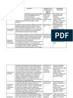 Teoria de la prueba.docx