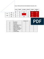 Fix Jadwal Jaga