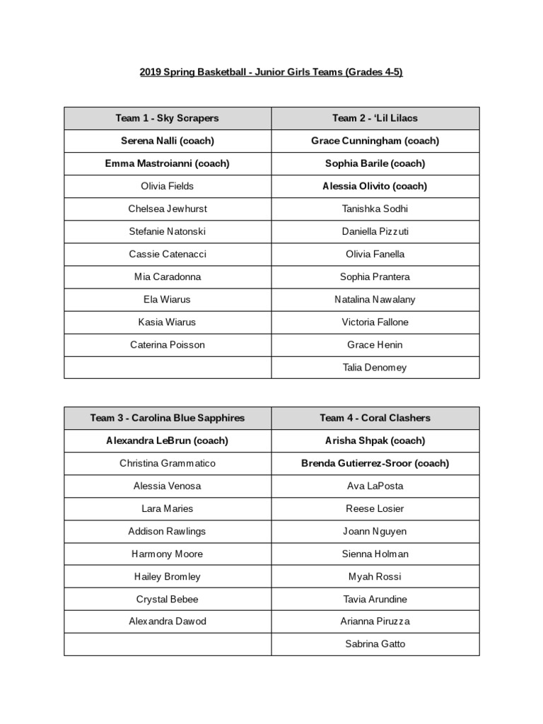 2019 Spring Basketball Team Rosters | PDF | Sports