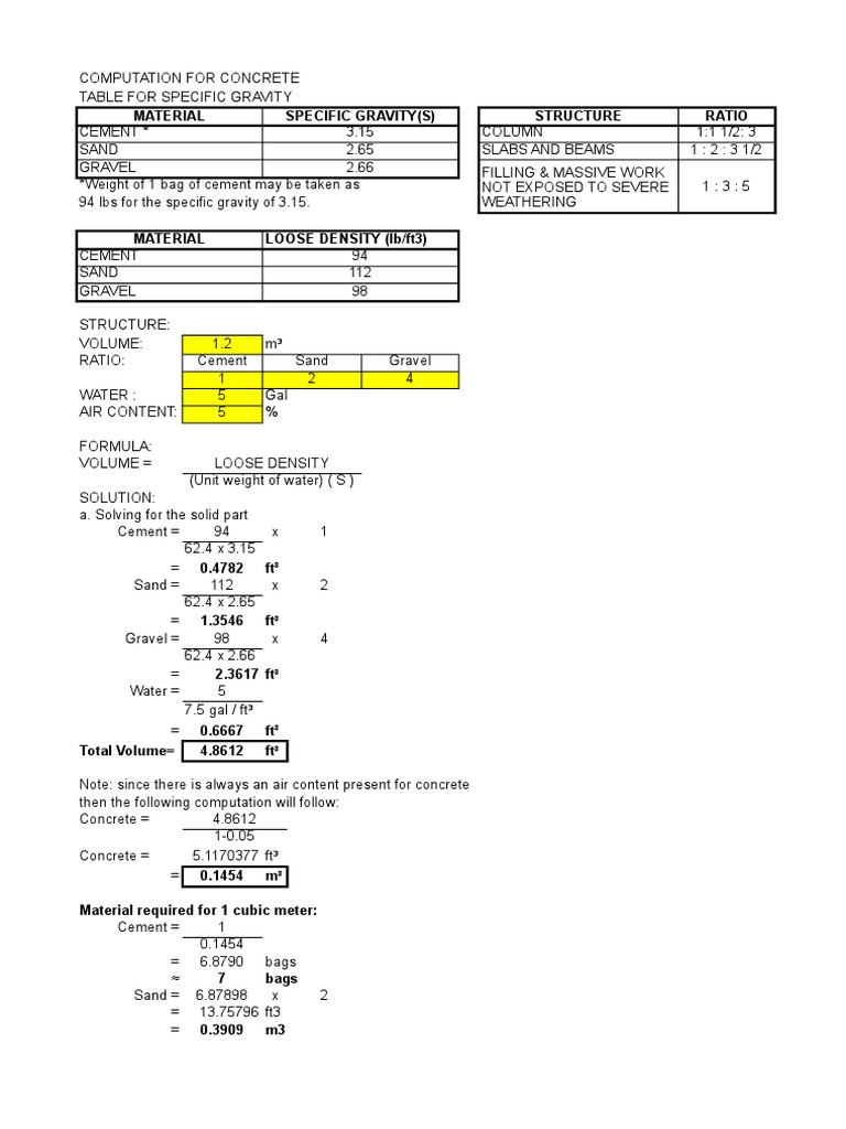 Concrete Mix Calculation Guide | PDF | Concrete | Building Engineering