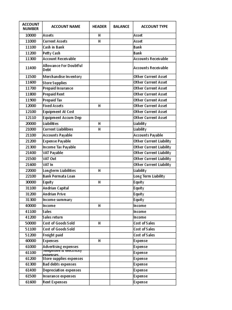 Account Name Header Balance Account Type Account Number PDF Expense Equity (Finance)