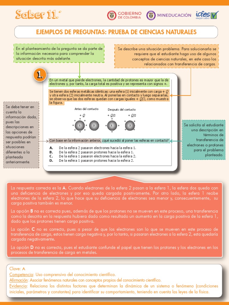 Preguntas Explicadas Ciencias Naturales Saber 11 PDF | PDF | Electrón ...
