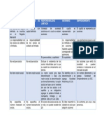 Diferencias entre sociedades irregulares, Ltda. y S.A