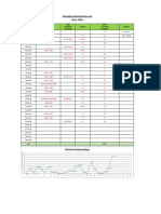 Monthly Rainfall Record: (April, 2019)