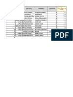 Resultados equipos vs grupo