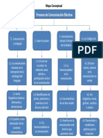 Mapa Conceptual - Comunicacion Efectiva