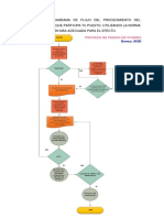 4 Tarea Flujograma