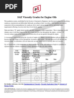 SAE Viscosity Grades For Engine Oils