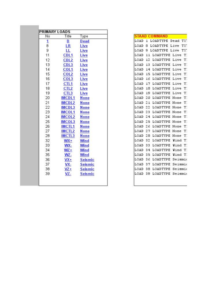 Primary loads and load combinations | PDF | Structural Engineering ...