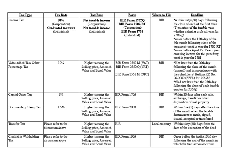 New Tax Rates (TRAIN LAW) 04.26.19 PDF | PDF | Income Tax | Tax Rate